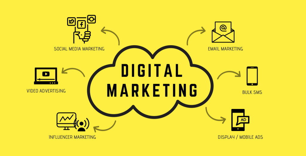 chiến lược digital marketing đang là mối bận tâm của nhiều doanh nghiệp